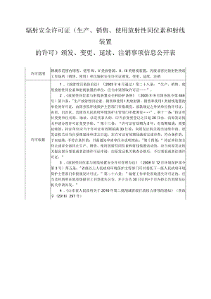 辐射安全许可证生产、销售、使用放射性同位素和射线装置的许可颁发、变更、延续、注销事项信息公开表.docx