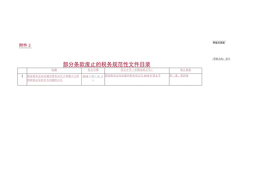 部分条款废止的税务规范性文件目录.docx_第1页