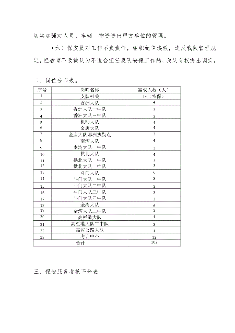 交警支队2022-2023年保安服务合同.docx_第2页