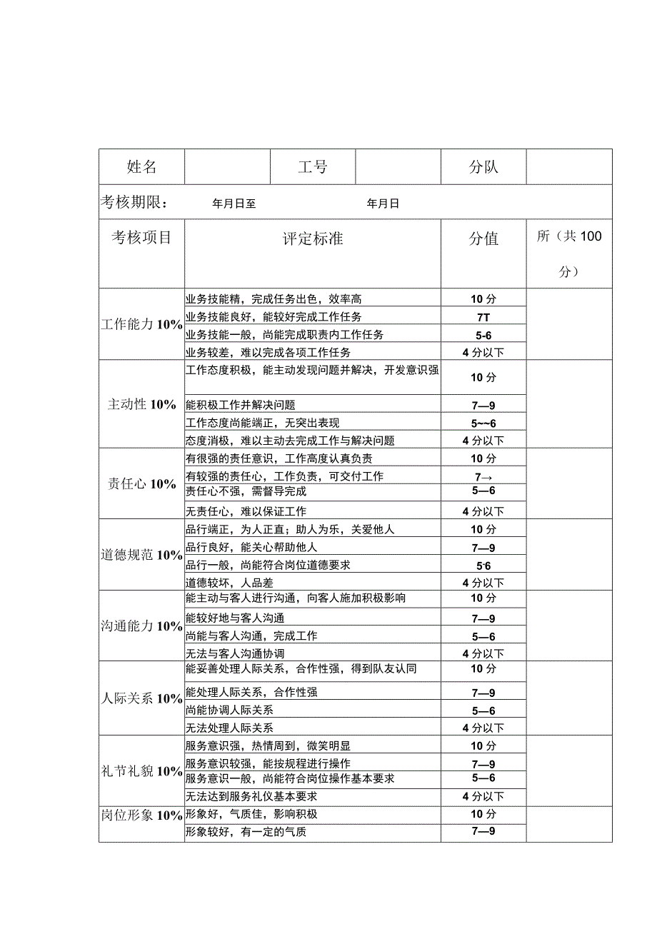 房地产企业屋村工程物业管理员转正标准.docx_第2页