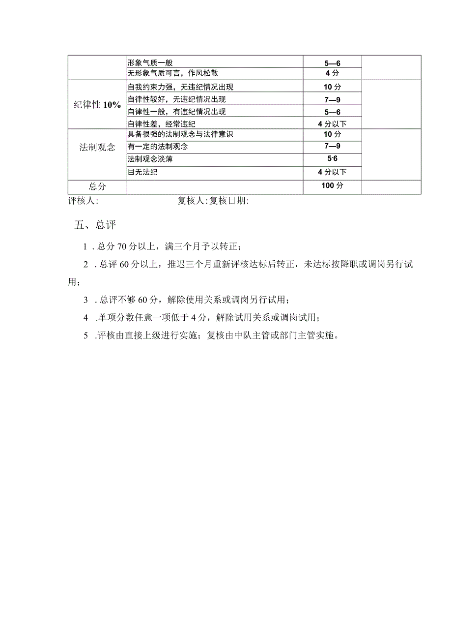 房地产企业屋村工程物业管理员转正标准.docx_第3页