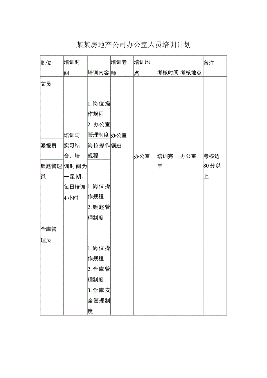 某某房地产公司办公室人员培训计划.docx_第1页