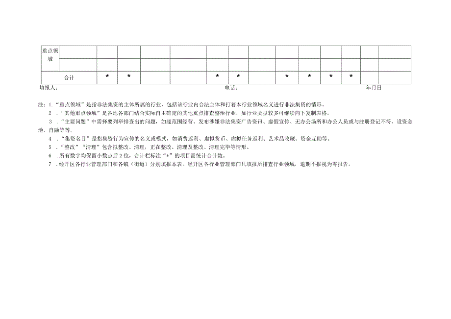 涉嫌非法集资风险专项排查总体情况统计表.docx_第2页