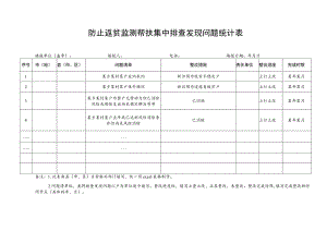 防止返贫监测帮扶集中排查发现问题统计表.docx