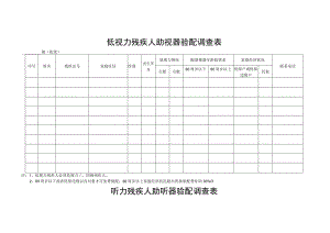 低视力残疾人助视器验配调查表.docx