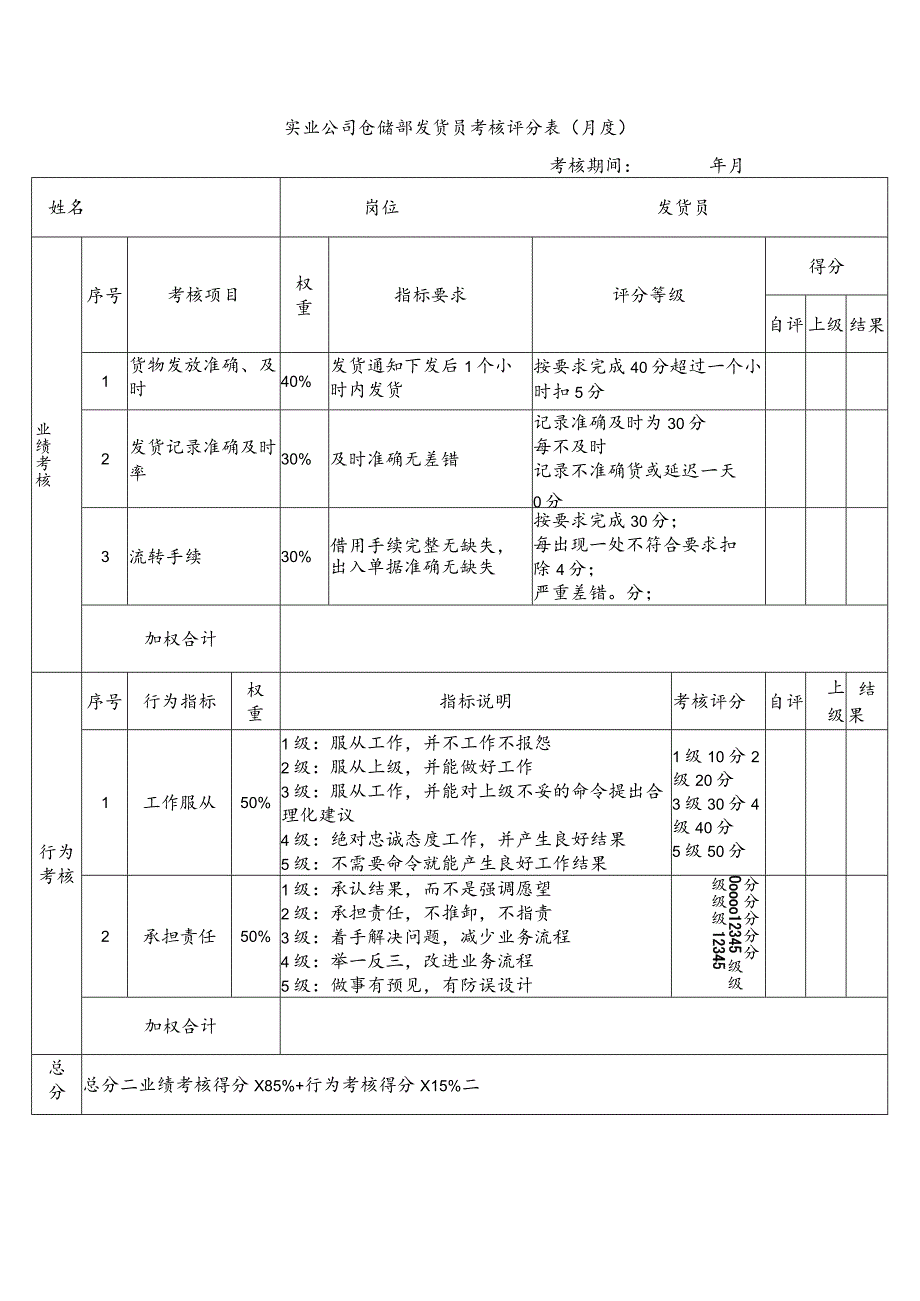 实业公司仓储部发货员考核评分表（月度）.docx_第1页