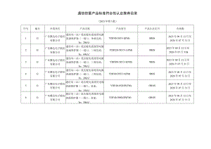 通信防雷产品标准符合性认定推荐目录2023年第六批.docx