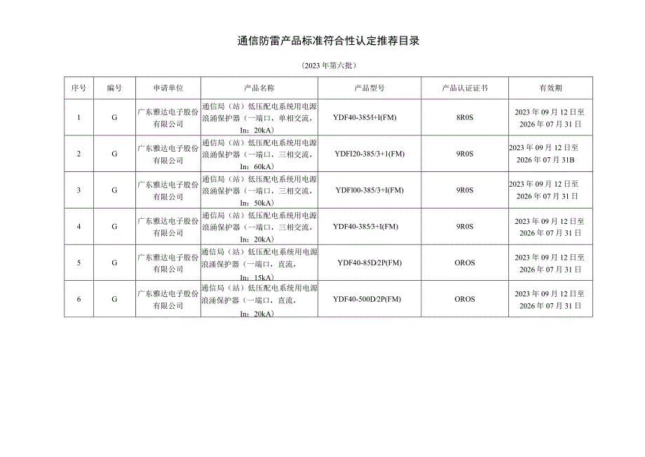 通信防雷产品标准符合性认定推荐目录2023年第六批.docx_第1页