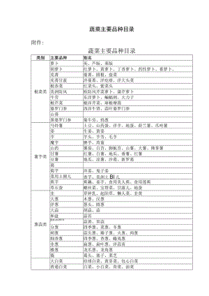 蔬菜主要品种目录.docx