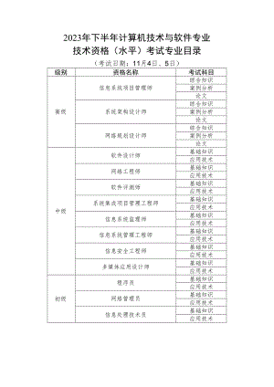 2023年下半年计算机技术与软件专业技术资格水平考试专业目录.docx