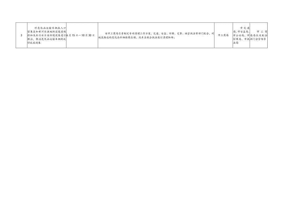 道路交通运输整治进度安排及任务分解表.docx_第2页