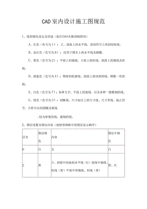 CAD室内设计施工图规范.docx