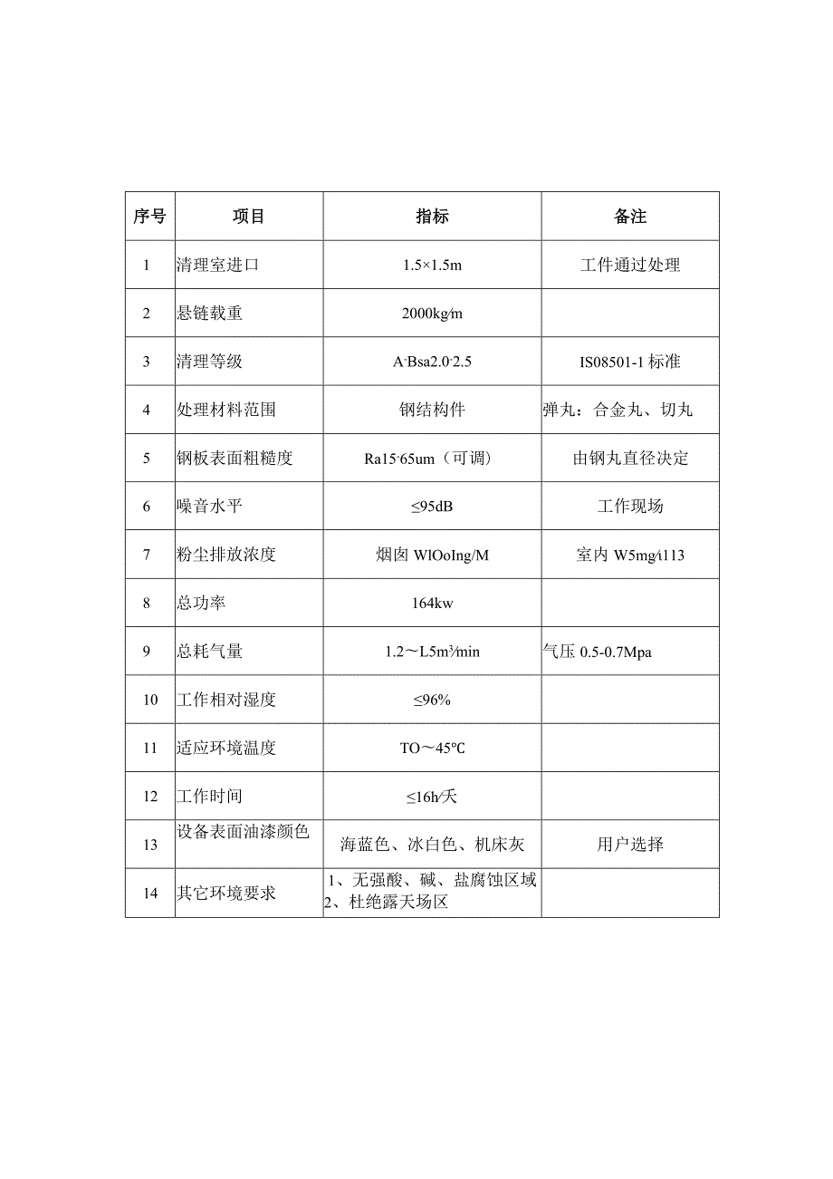 第一部分ZY-1515悬链通过式抛丸机.docx_第3页