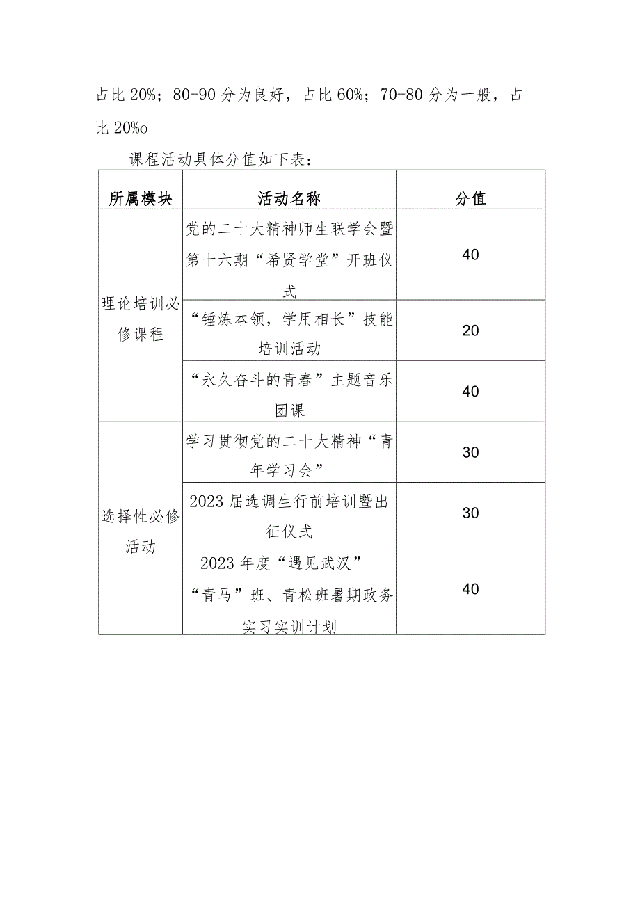 2022-2023学年“希贤学堂”第十六期分层次一体化“青松”团学骨干班评分细则.docx_第2页