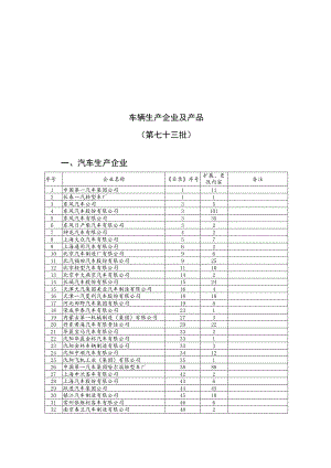 车辆生产企业及产品第七十三批.docx