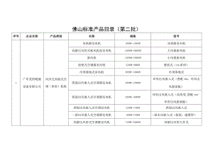 佛山标准产品目录第二批.docx