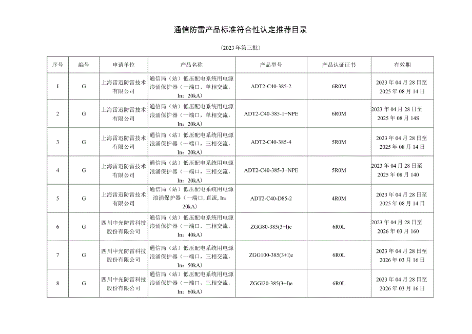 通信防雷产品标准符合性认定推荐目录2023年第三批.docx_第1页