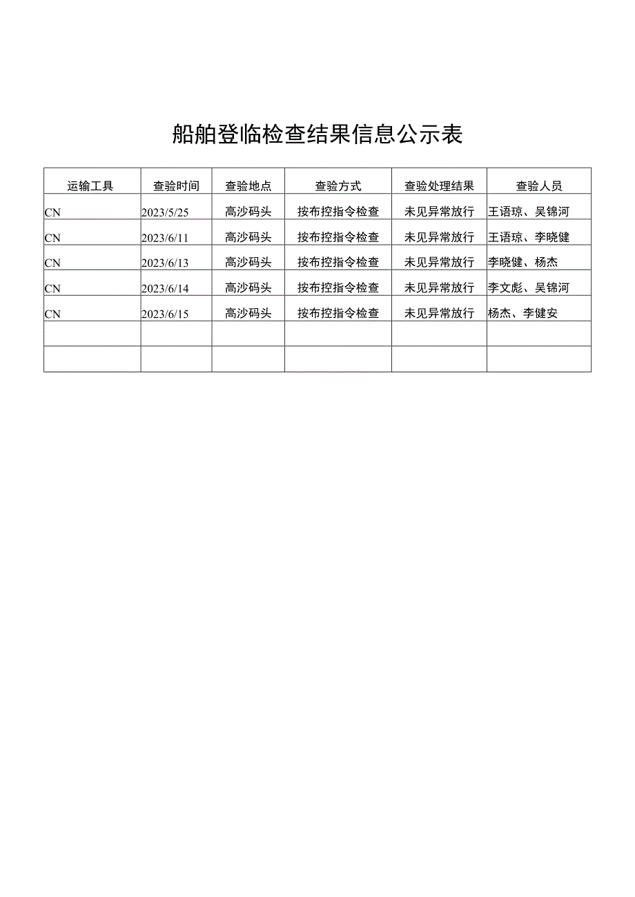 船舶登临检查结果信息公示表.docx_第1页