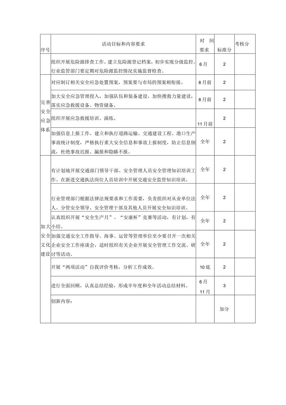 深化平安交通建设暨安全管理推进年活动考评表.docx_第3页