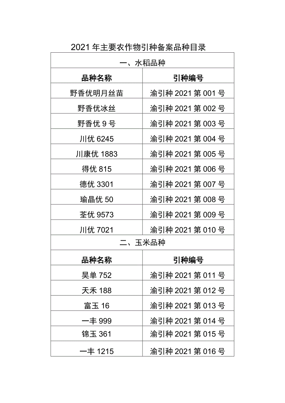 2021年主要农作物引种备案品种目录.docx_第1页