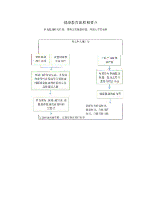 健康教育流程.docx