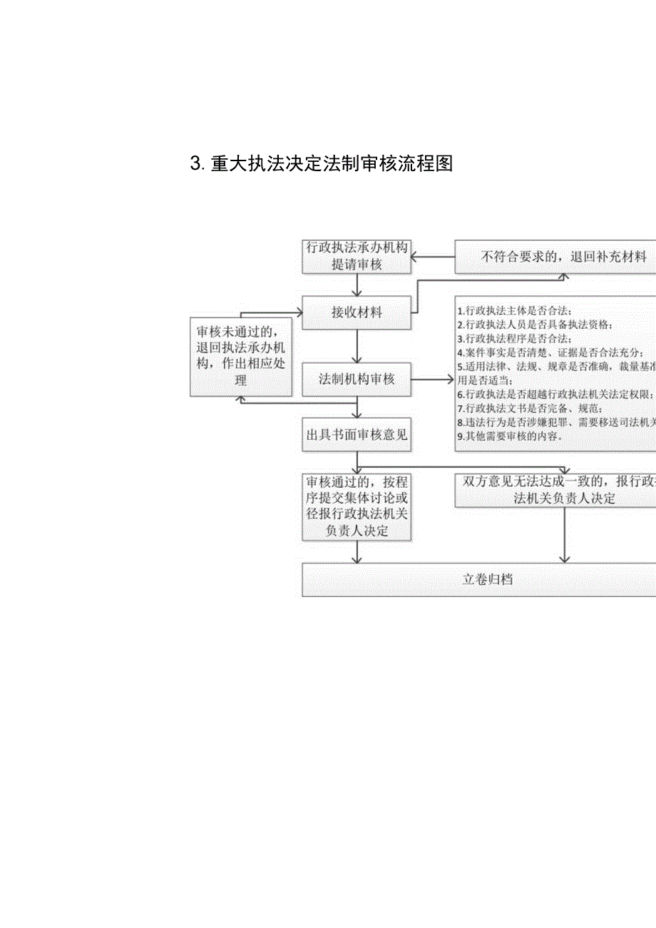 福州市长乐区梅花镇综合行政执法流程图.docx_第3页