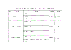 红河片区建设项目“先建后验”审批事项清单社会投资项目.docx