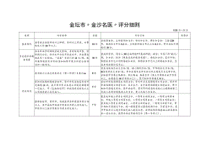 金坛市“金沙名医”评分细则.docx