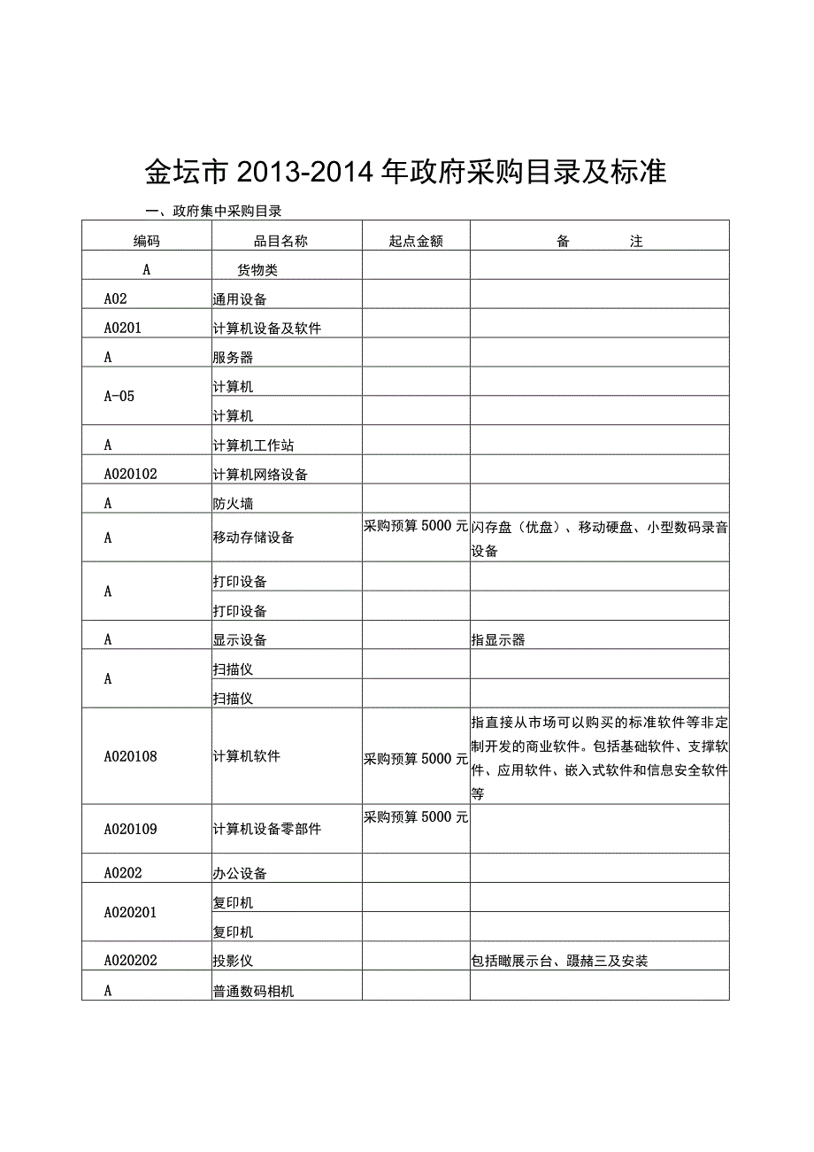 金坛市2013-2014年政府采购目录及标准.docx_第1页