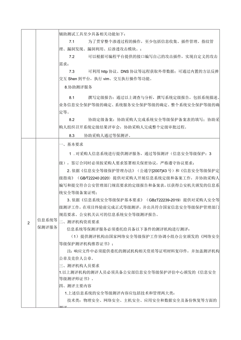 第三章项目需求和质量标准采购清单、技术规格参数、质量标准和要求.docx_第2页