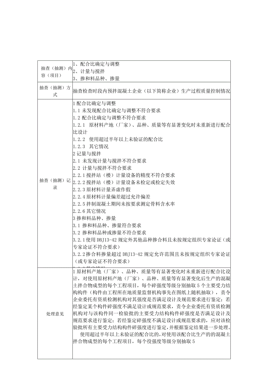 福建省预拌商品混凝土质量监督抽查抽测规定原材料质量控制.docx_第3页