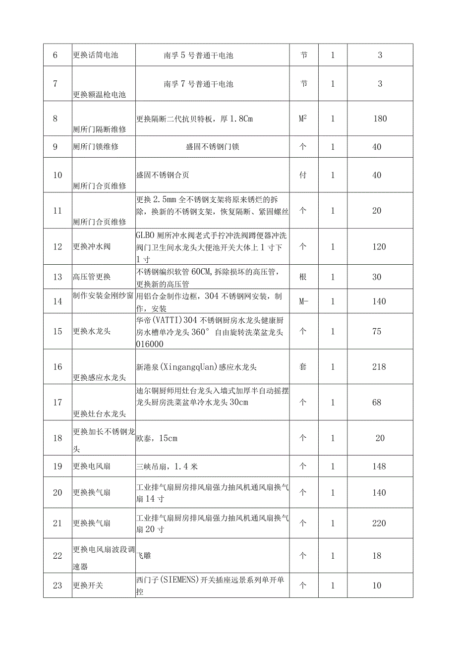 重庆市璧山区文风小学校日常维修服务.docx_第3页