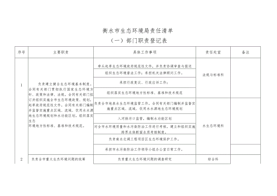 衡水市生态环境局责任清单.docx_第1页