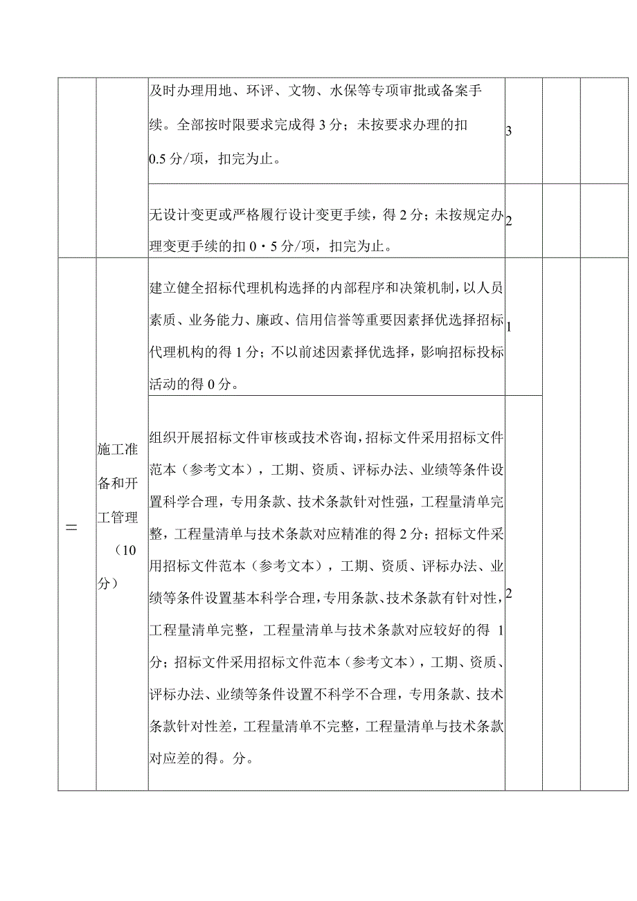 广西壮族自治区水利厅关于印发《广西水利工程建设项目法人考核评价评分细则(试行)》的通知.docx_第3页