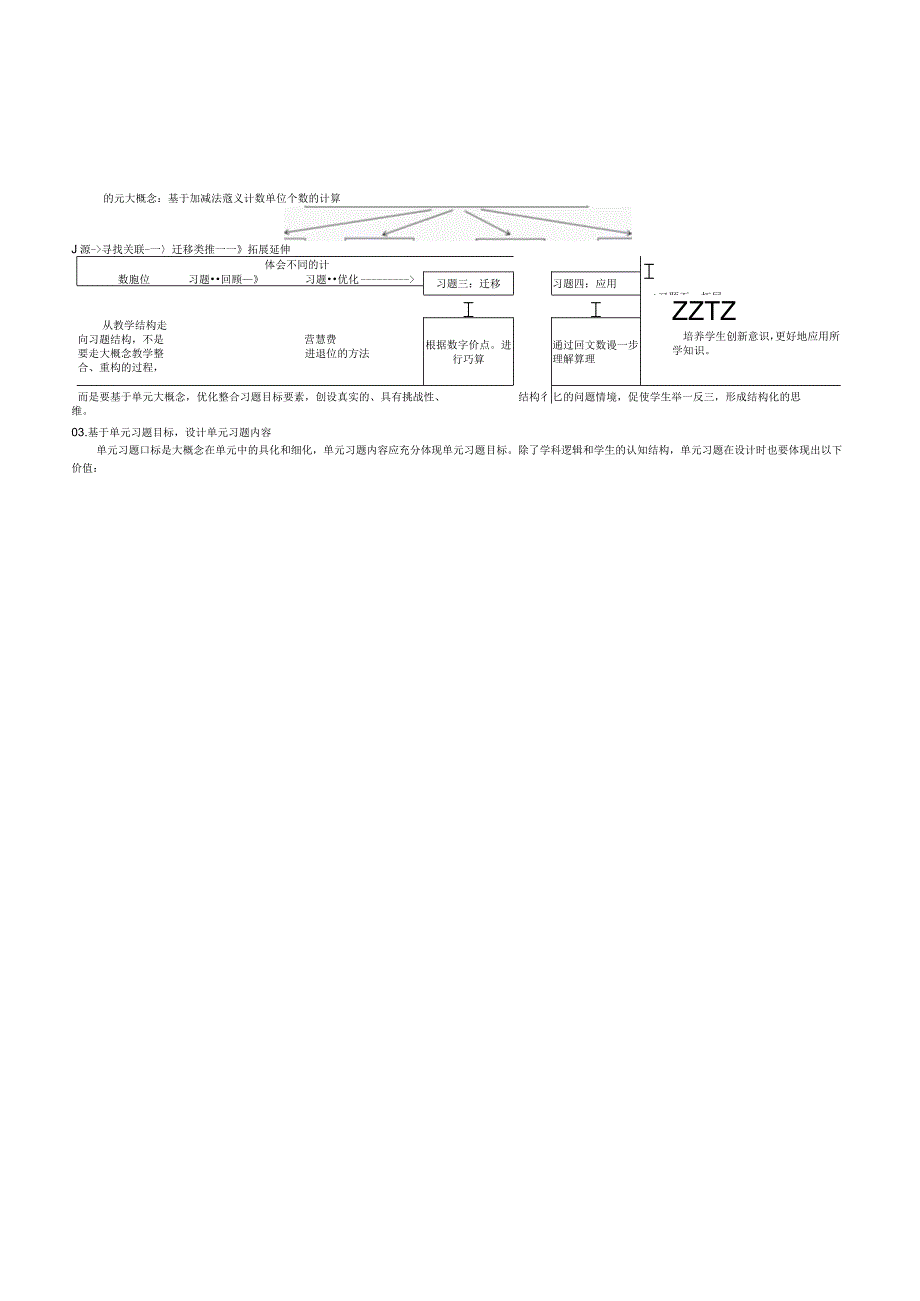 三年级上册《万以内的加法和减法》单元习题案例.docx_第2页