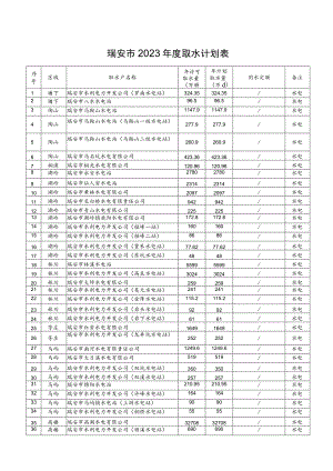 瑞安市2023年度取水计划表.docx