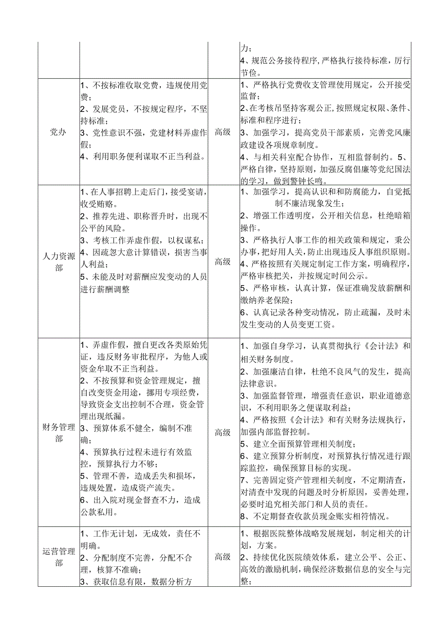 医院廉政风险点防控表格和医院党风廉政建设和行业作风建设目标管理责任书.docx_第3页