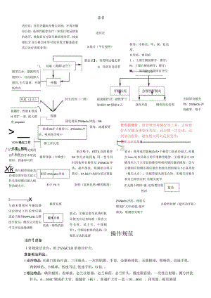 根管治疗作流程.docx