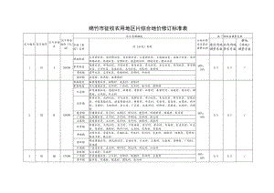 绵竹市征收农用地区片综合地价修订标准表.docx