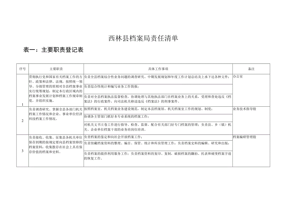 西林县档案局责任清单.docx_第1页