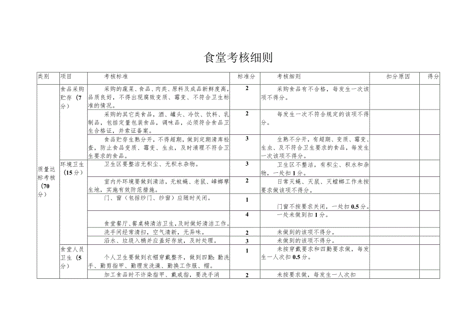 食堂考核细则.docx_第1页