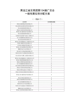 黑龙江省交易团第134届广交会一般性展位预分配方案.docx