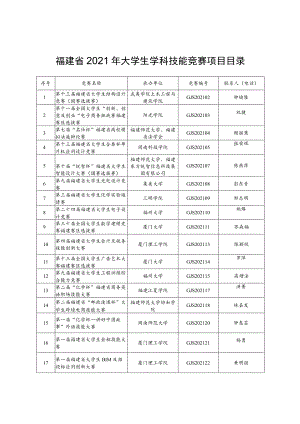 福建省2021年大学生学科技能竞赛项目目录.docx