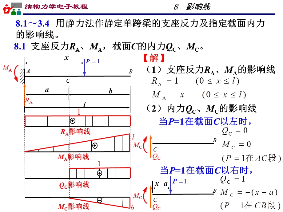 影响线习题.ppt_第3页