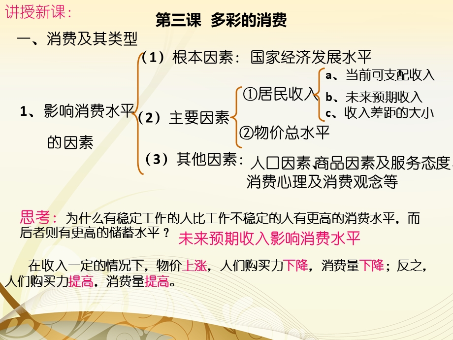 消费及其类型精品教育.ppt_第3页