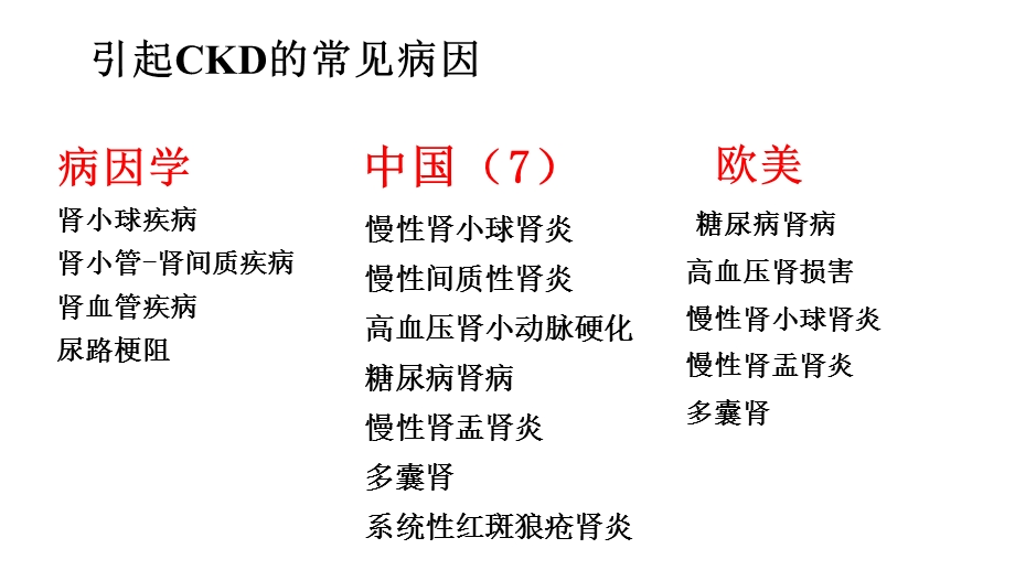 尿毒症Uremia.ppt_第3页