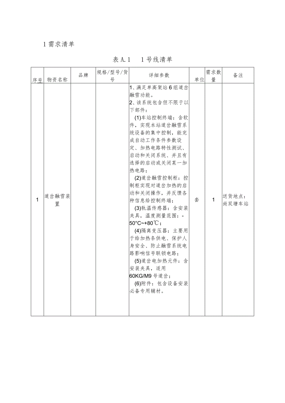 长沙市轨道交通1号线运营期2021年度道岔融雪装置采购项目用户需求书.docx_第3页