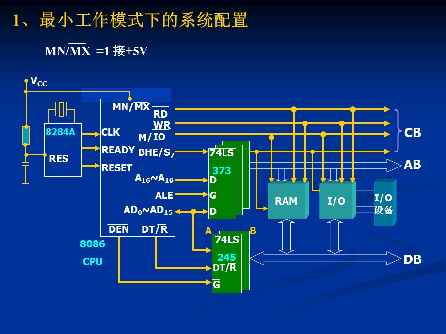 第2章28086工作模式、基本时序.ppt_第2页