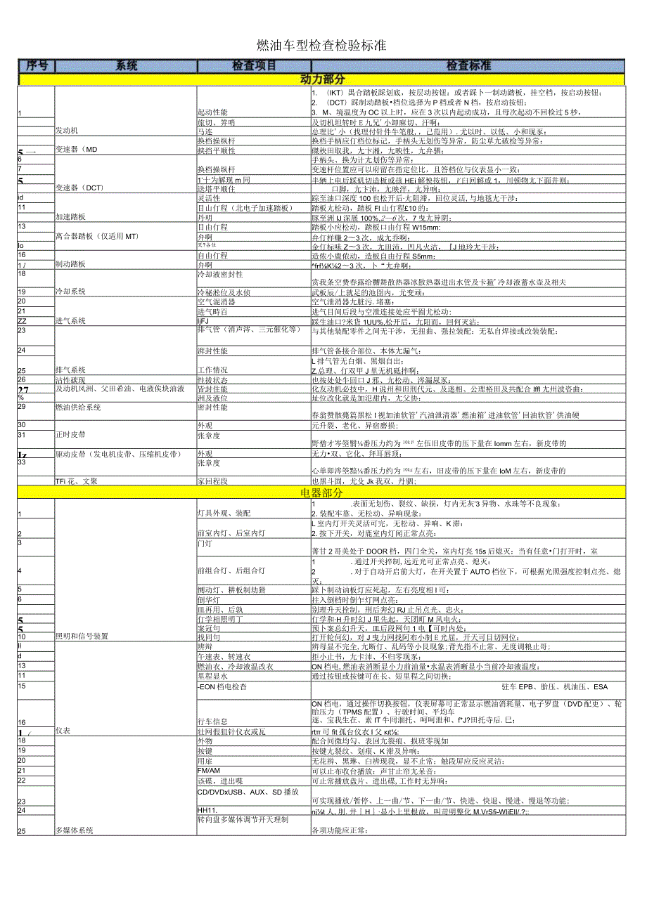 燃油车型检查检验标准.docx_第1页