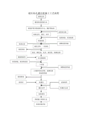 超长钻孔灌注桩施工工艺流程.docx